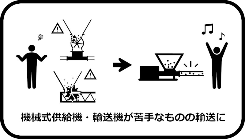 機械式供給機・輸送機が苦手なものの輸送に