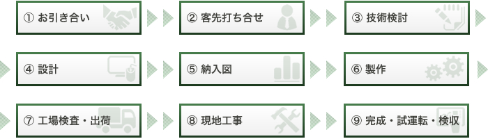 空気輸送装置（責任施工方式）の業務内容